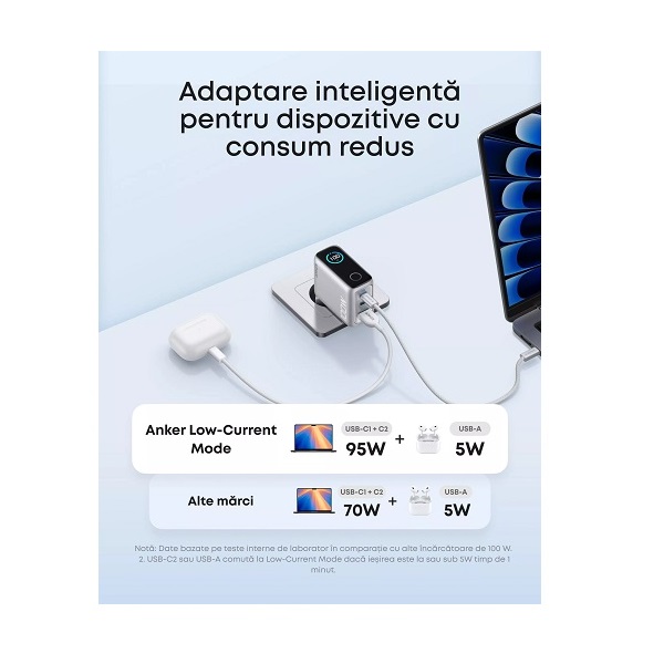 Зарядно за стена Anker 100W, 2x USB-C, 1x USB-A, Smart-Display, Сиво | HomeZONA Зарядно за стена Anker 100W