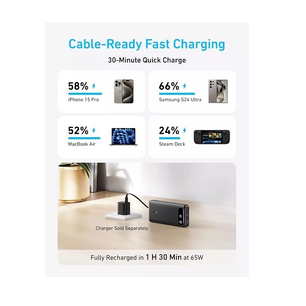 Външна батерия Anker 20 000mAh, 1x USB-A, 2x USB-C, 87W, черна | HomeZONA Външна батерия Anker 20 000mAh
