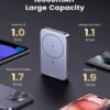 Външна батерия UGREEN Wireless 15W, 10000 mAh, 20W, USB-A, USB-C, сив - Image 2